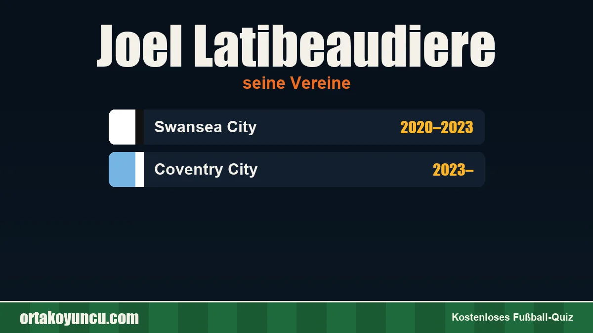 Joel Latibeaudiere: Vereine und Jahre