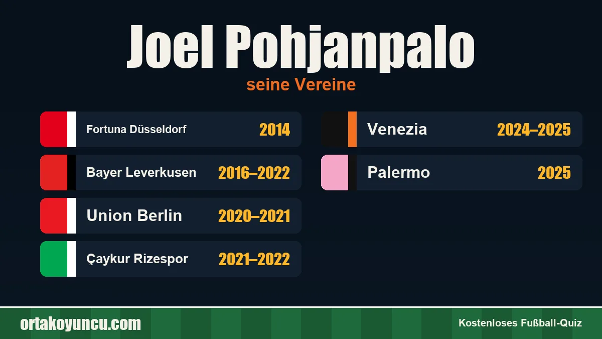 Joel Pohjanpalo: Vereine und Jahre