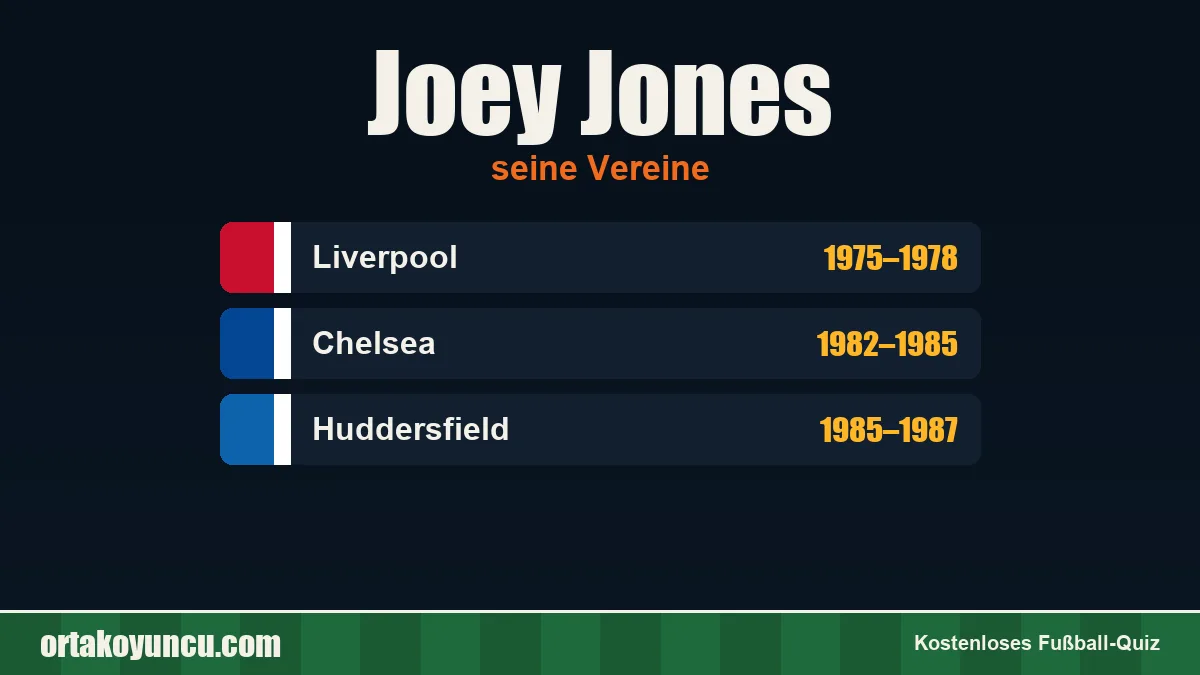 Joey Jones: Vereine und Jahre
