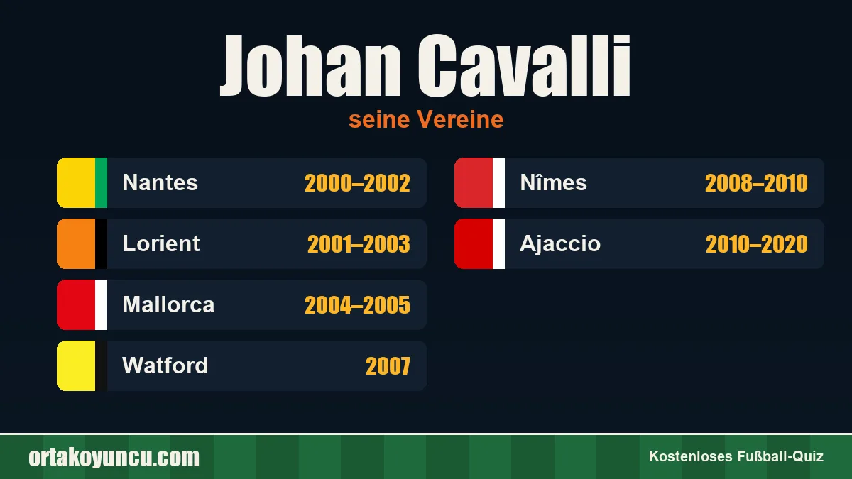 Johan Cavalli: Vereine und Jahre