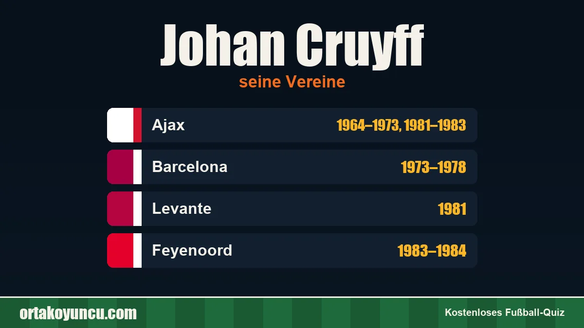 Johan Cruyff: Vereine und Jahre