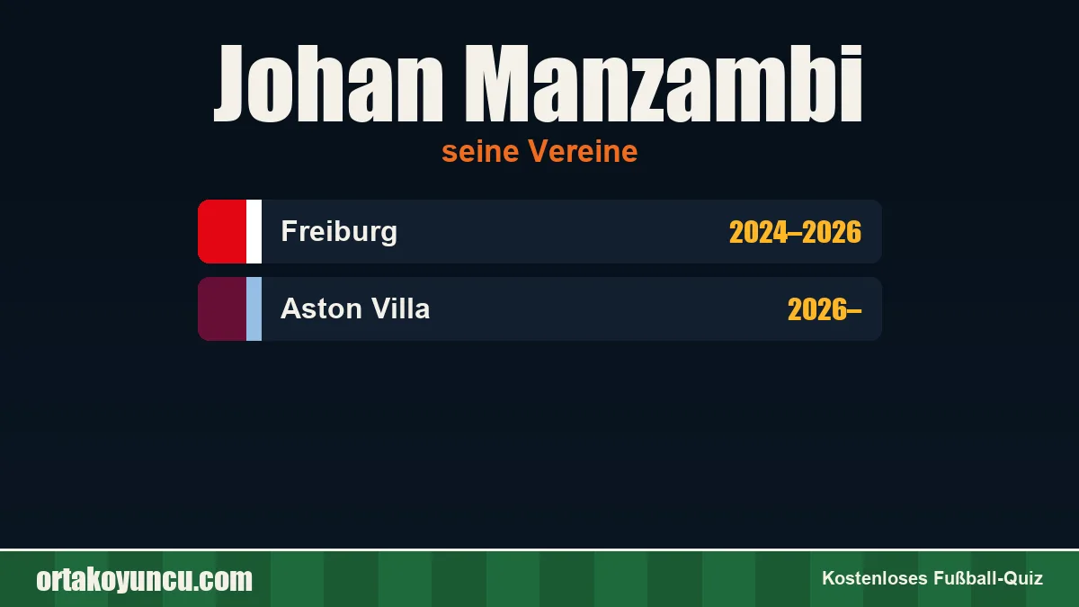 Johan Manzambi: Vereine und Jahre