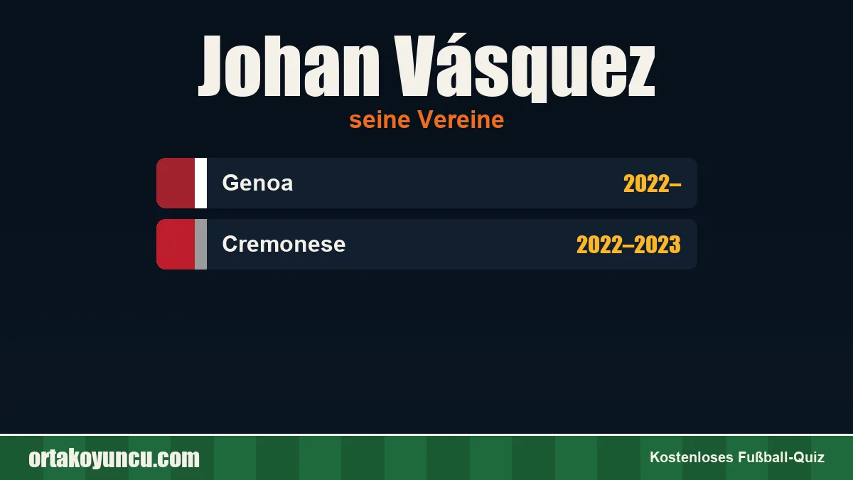 Johan Vásquez: Vereine und Jahre