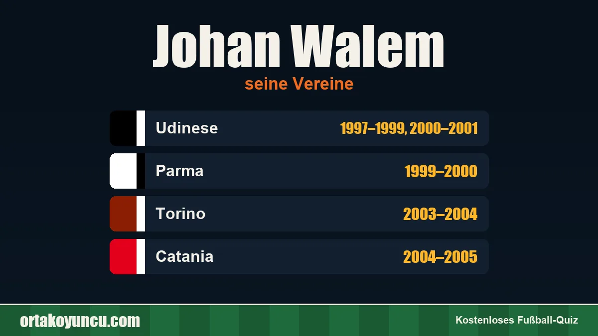 Johan Walem: Vereine und Jahre