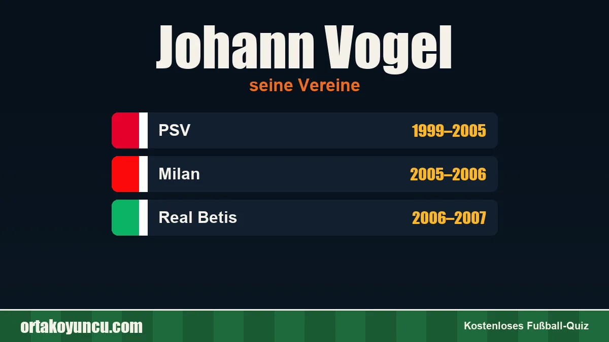 Johann Vogel: Vereine und Jahre