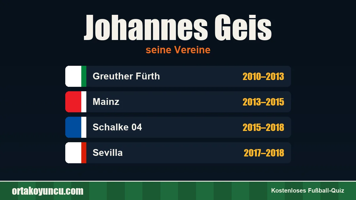 Johannes Geis: Vereine und Jahre