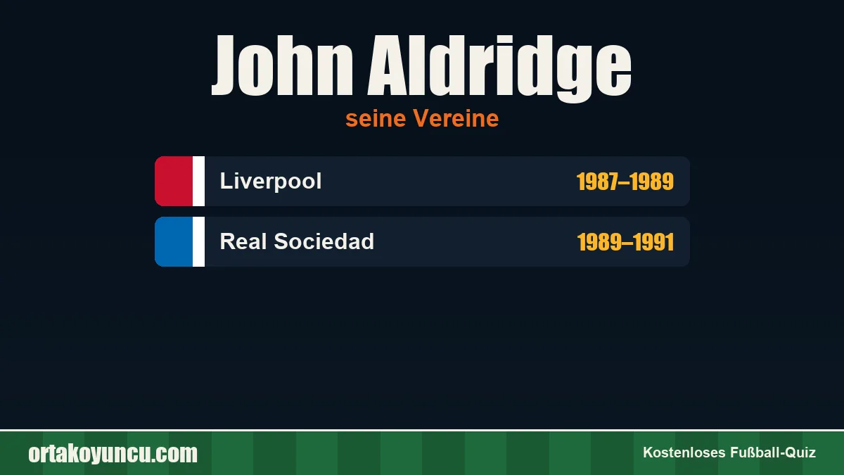 John Aldridge: Vereine und Jahre