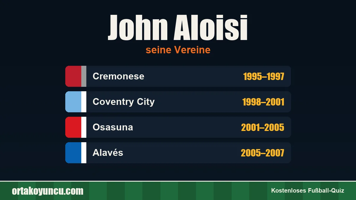 John Aloisi: Vereine und Jahre
