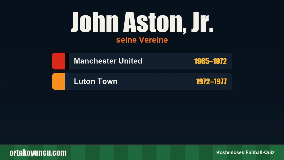 John Aston, Jr.: Vereine und Jahre