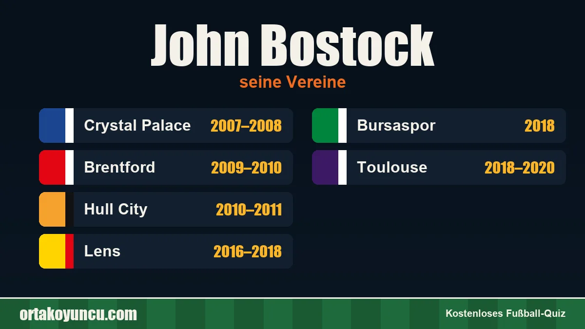 John Bostock: Vereine und Jahre