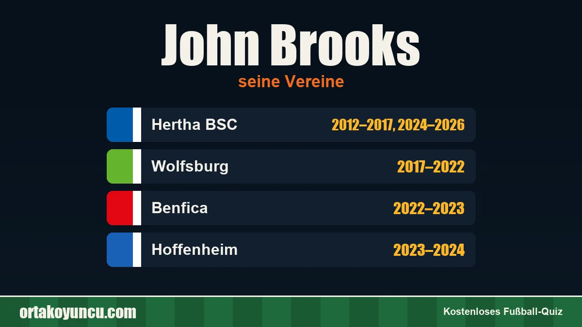 John Brooks: Vereine und Jahre