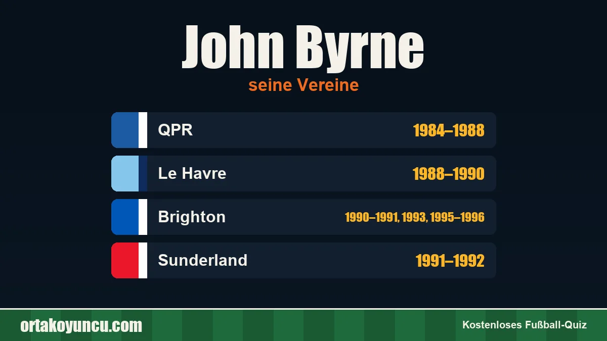 John Byrne: Vereine und Jahre