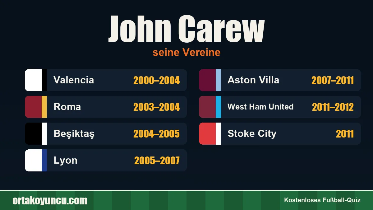 John Carew: Vereine und Jahre