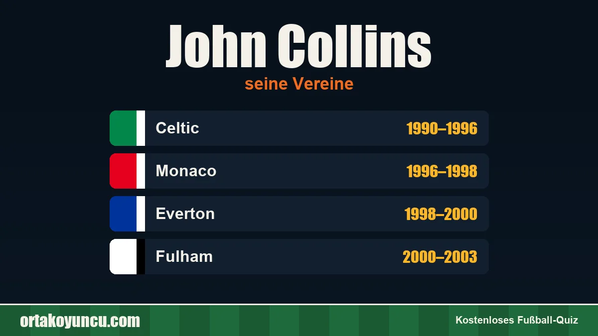 John Collins: Vereine und Jahre