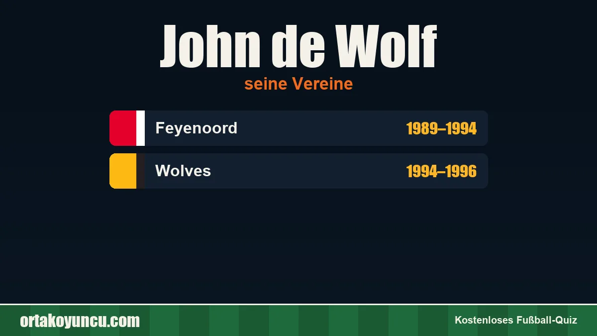 John de Wolf: Vereine und Jahre