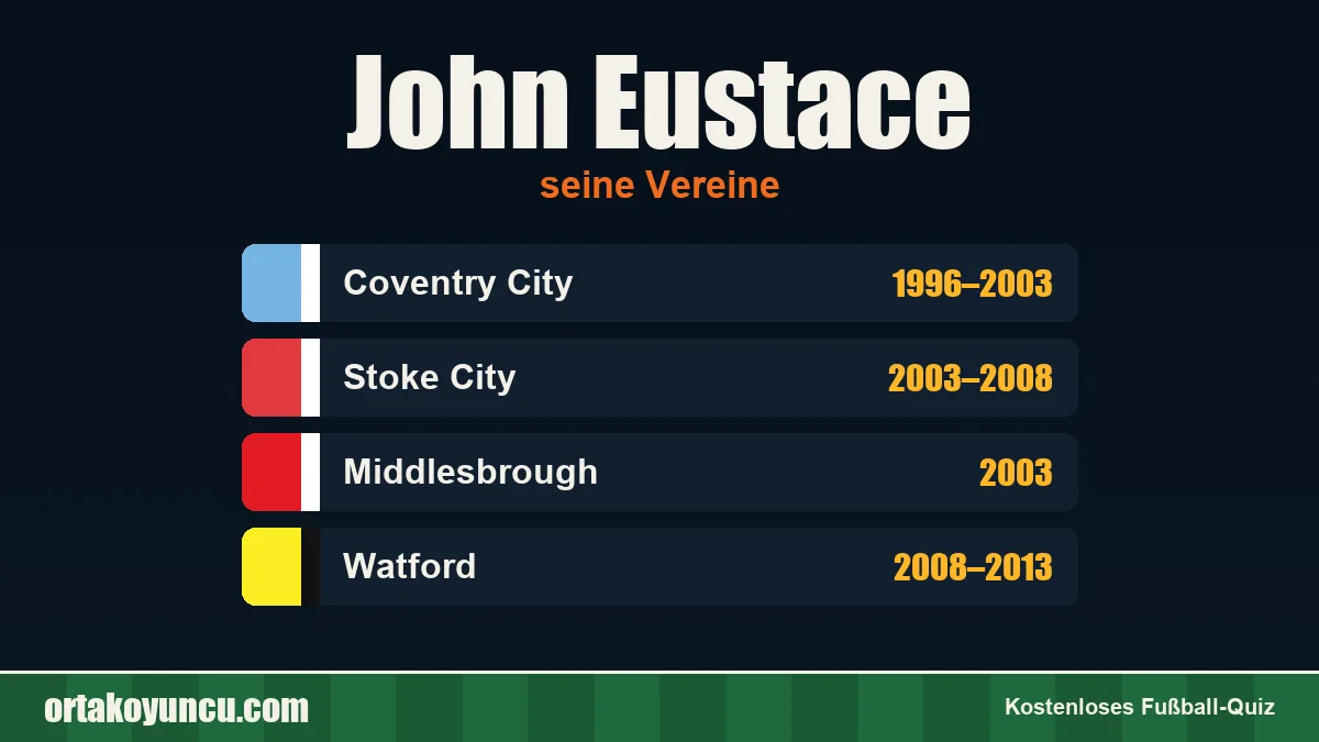 John Eustace: Vereine und Jahre