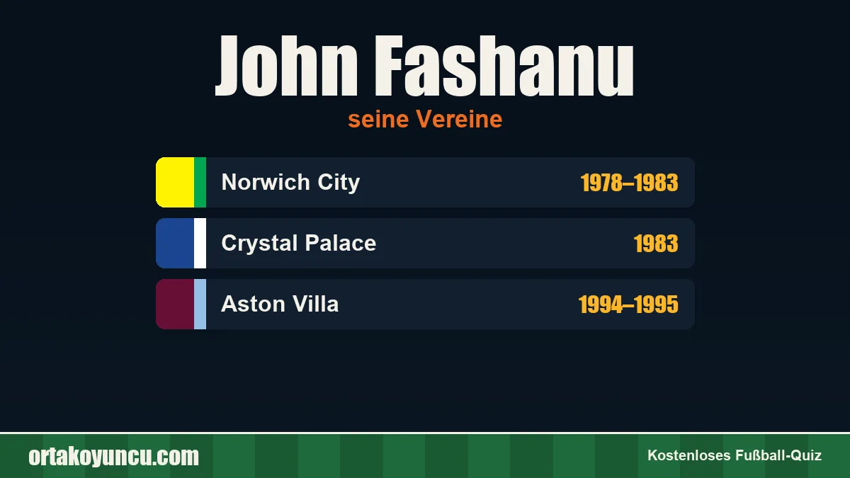 John Fashanu: Vereine und Jahre