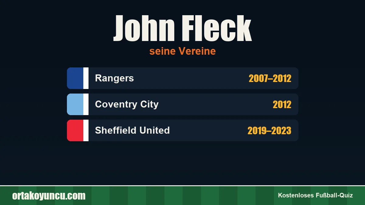 John Fleck: Vereine und Jahre