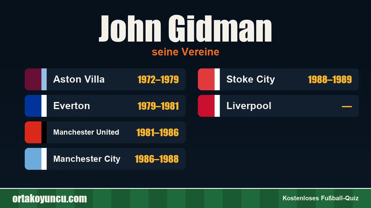 John Gidman: Vereine und Jahre