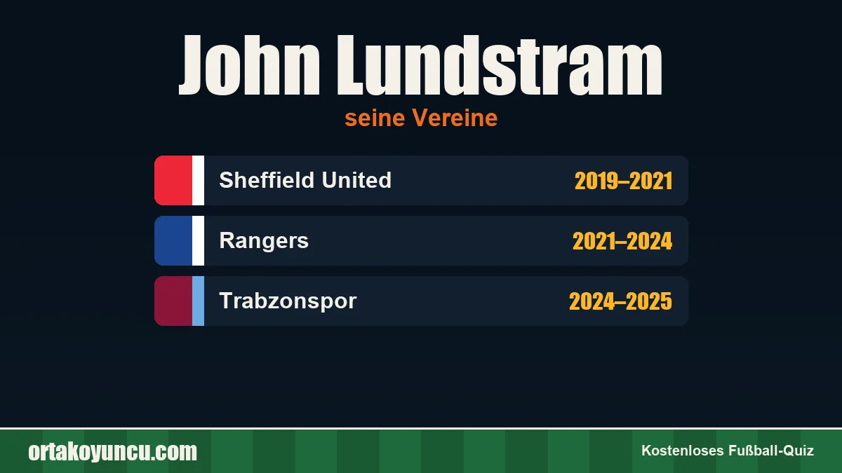 John Lundstram: Vereine und Jahre