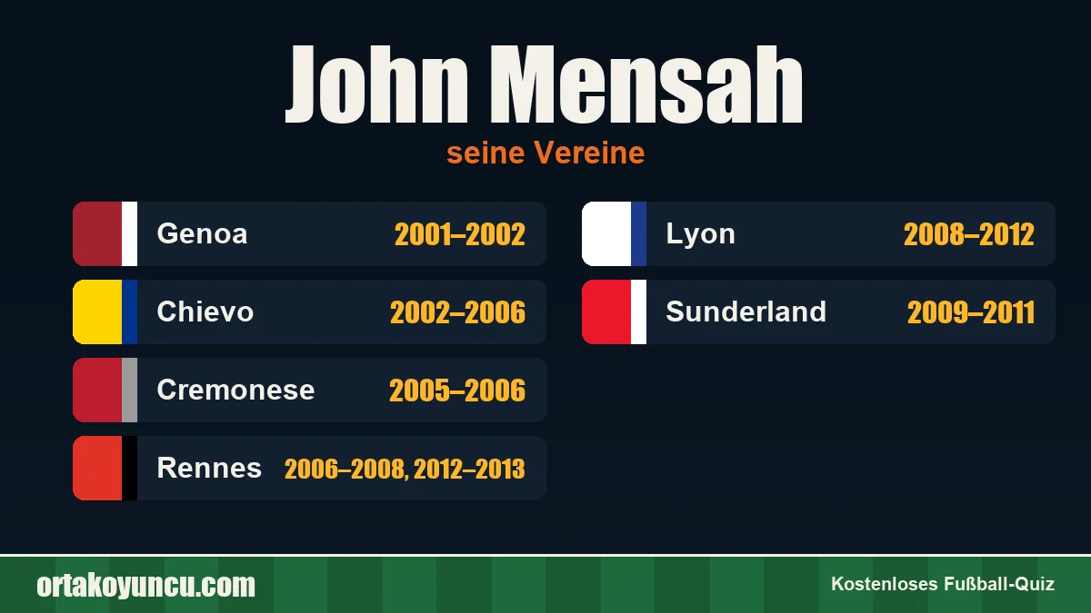 John Mensah: Vereine und Jahre