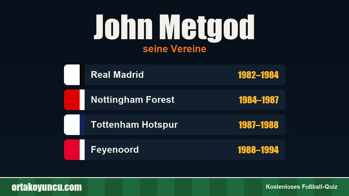 John Metgod: Vereine und Jahre