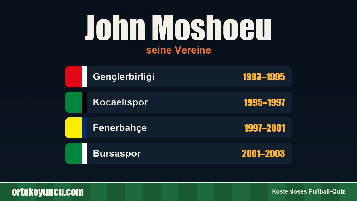 John Moshoeu: Vereine und Jahre