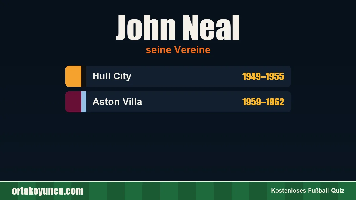 John Neal: Vereine und Jahre