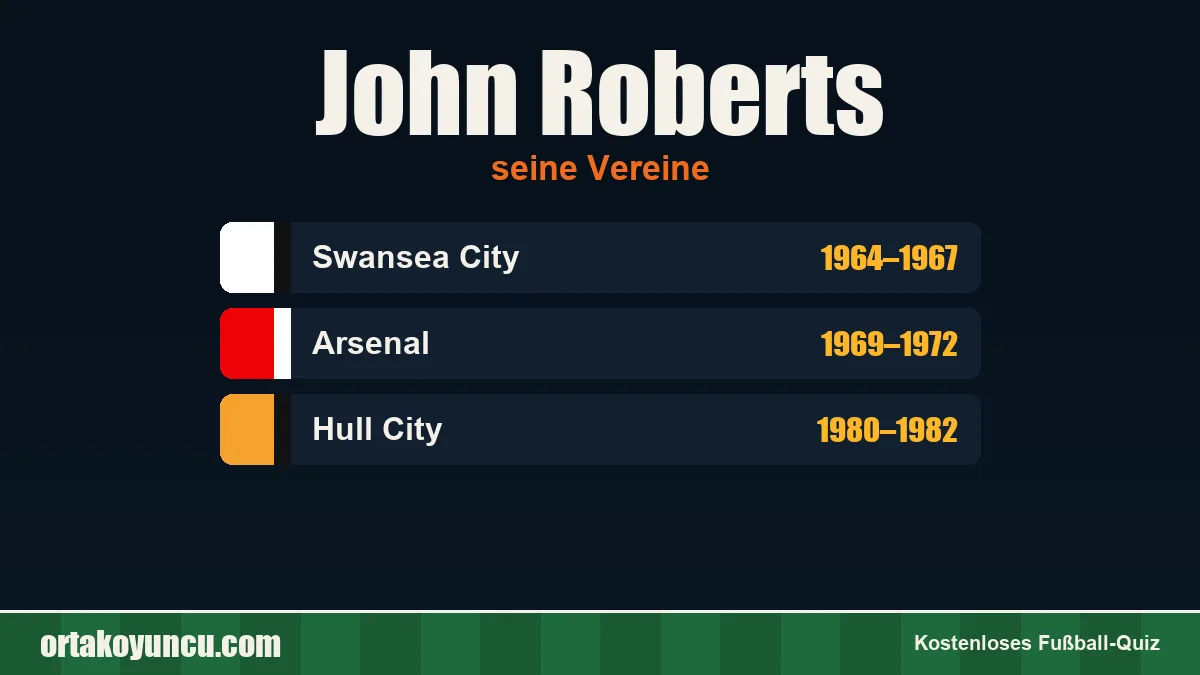 John Roberts: Vereine und Jahre
