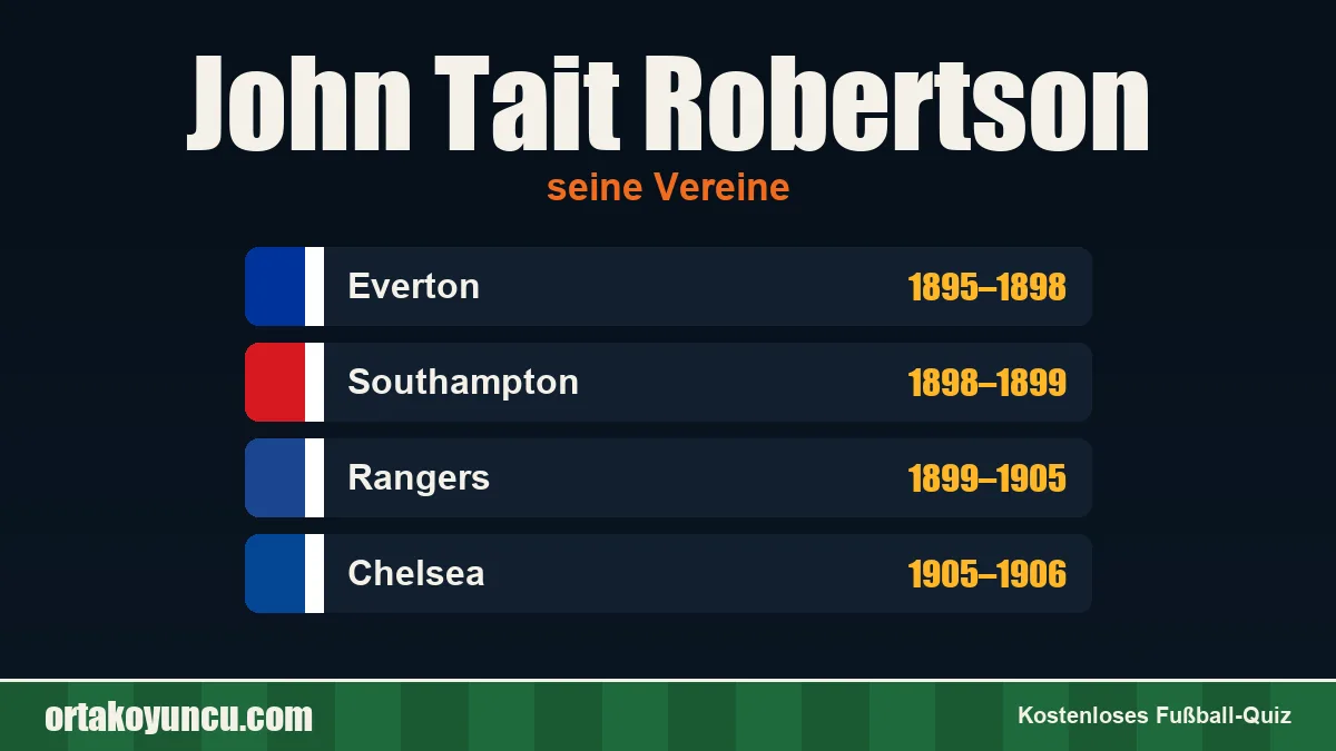 John Tait Robertson: Vereine und Jahre