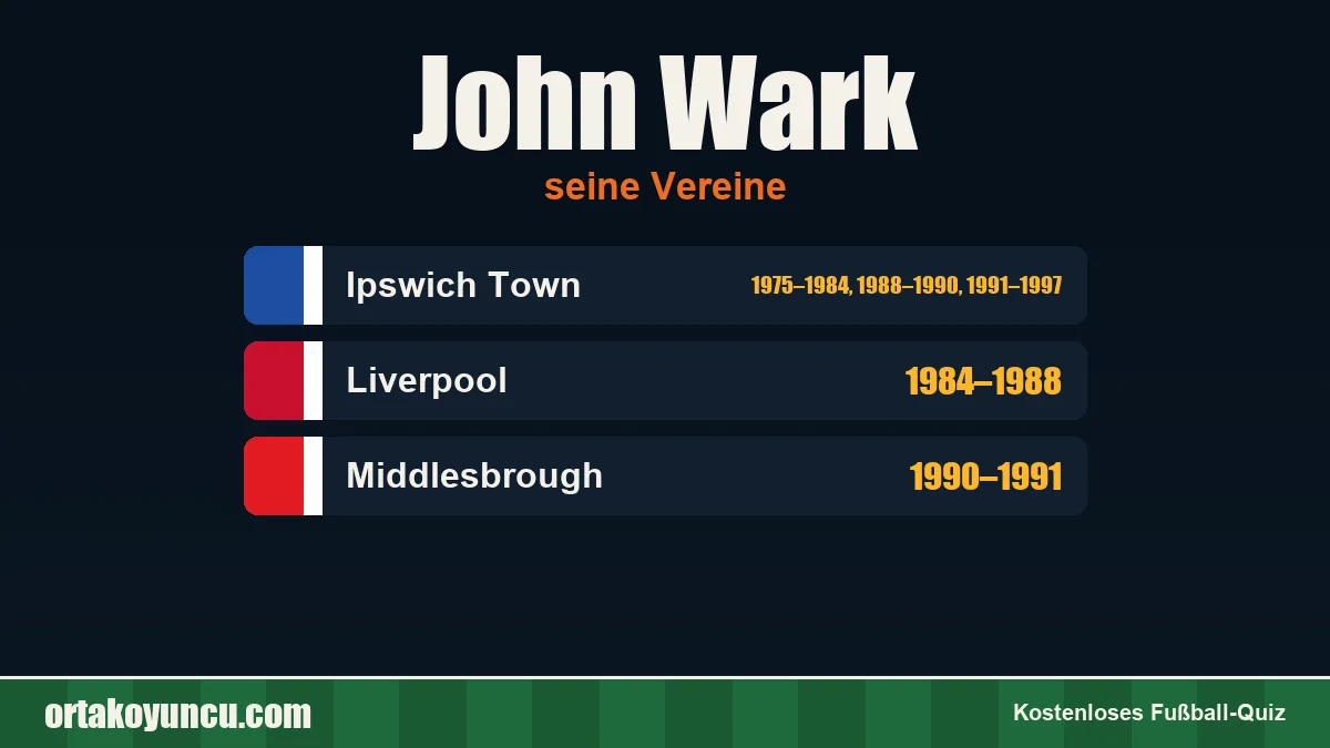 John Wark: Vereine und Jahre