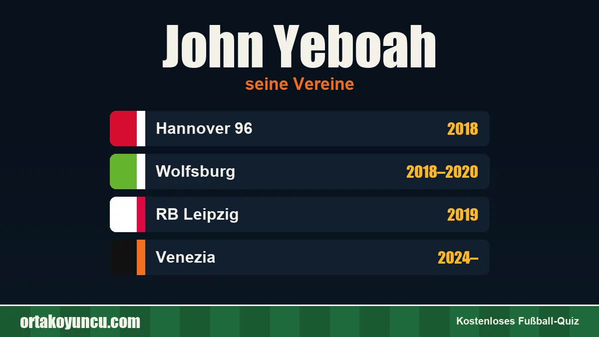 John Yeboah: Vereine und Jahre