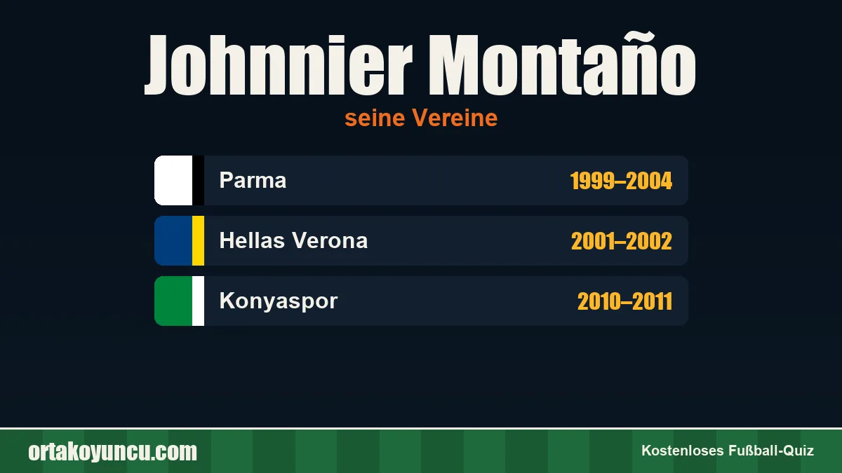 Johnnier Montaño: Vereine und Jahre