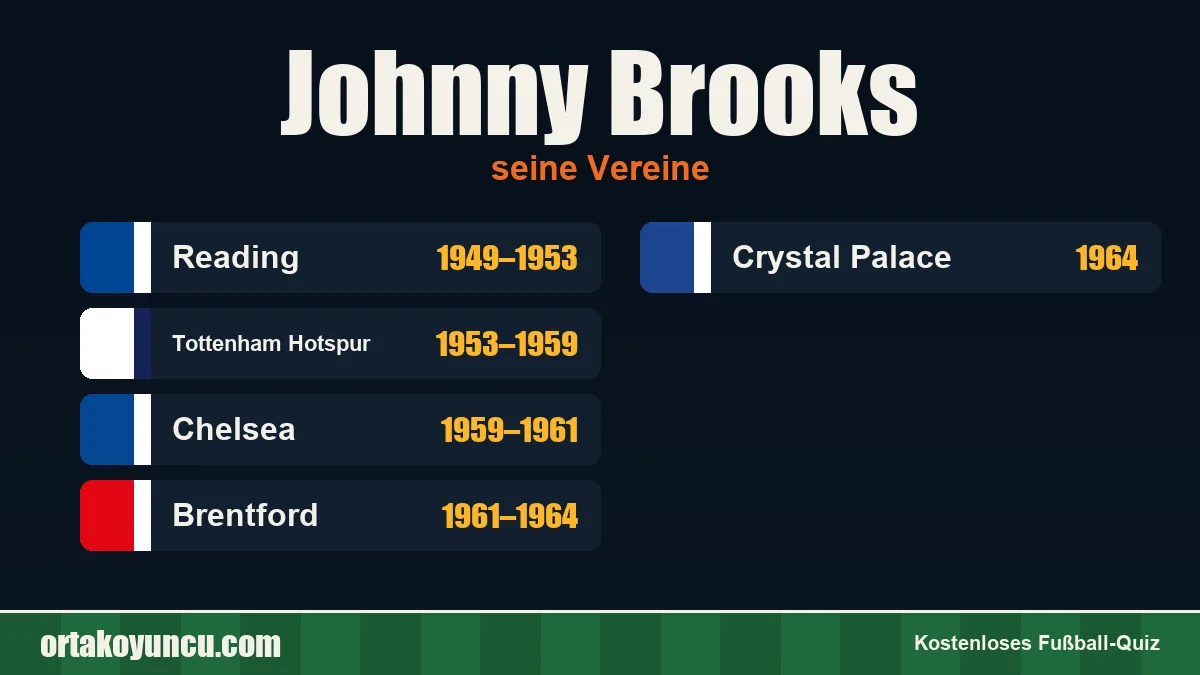 Johnny Brooks: Vereine und Jahre