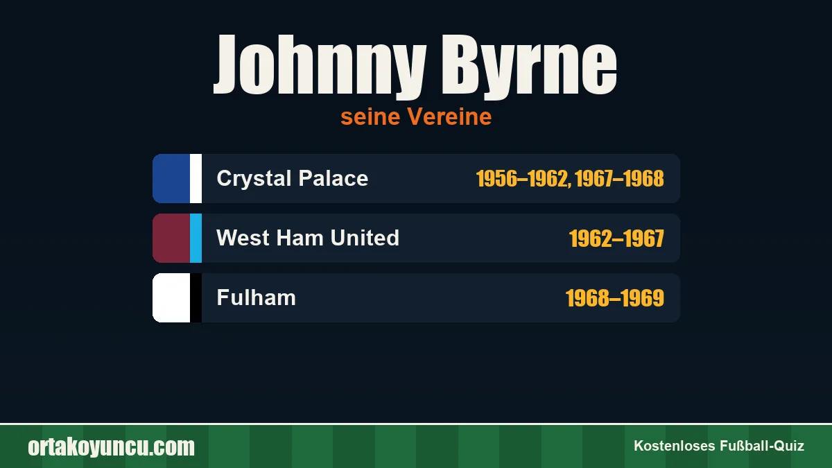 Johnny Byrne: Vereine und Jahre