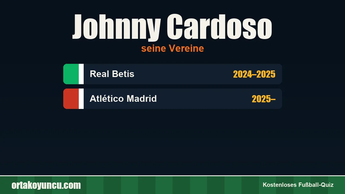 Johnny Cardoso: Vereine und Jahre