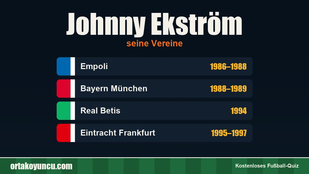 Johnny Ekström: Vereine und Jahre