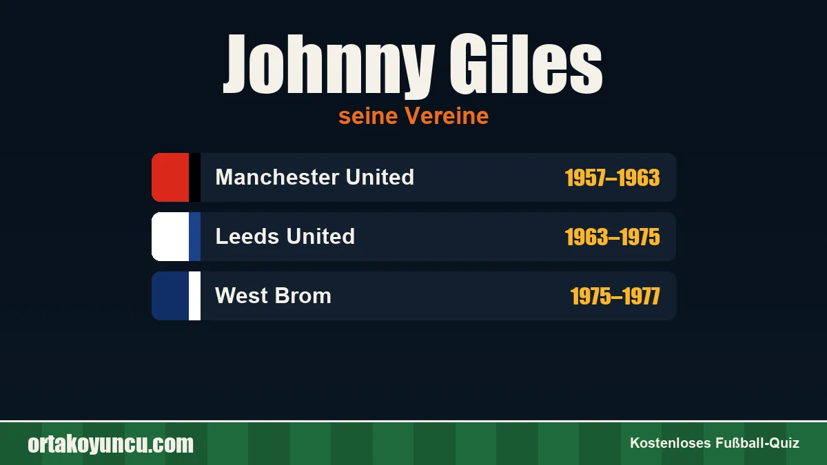 Johnny Giles: Vereine und Jahre