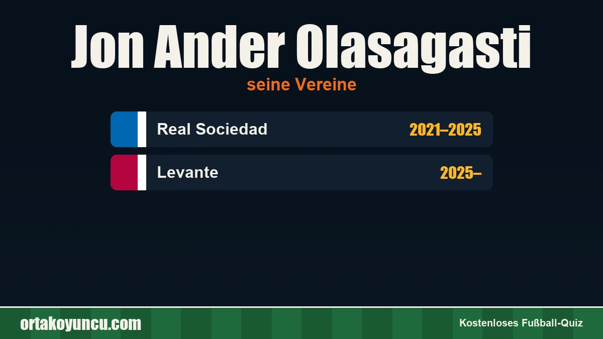 Jon Ander Olasagasti: Vereine und Jahre