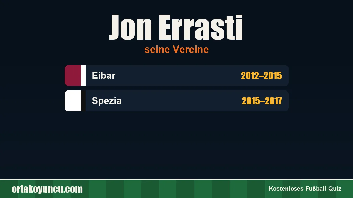 Jon Errasti: Vereine und Jahre
