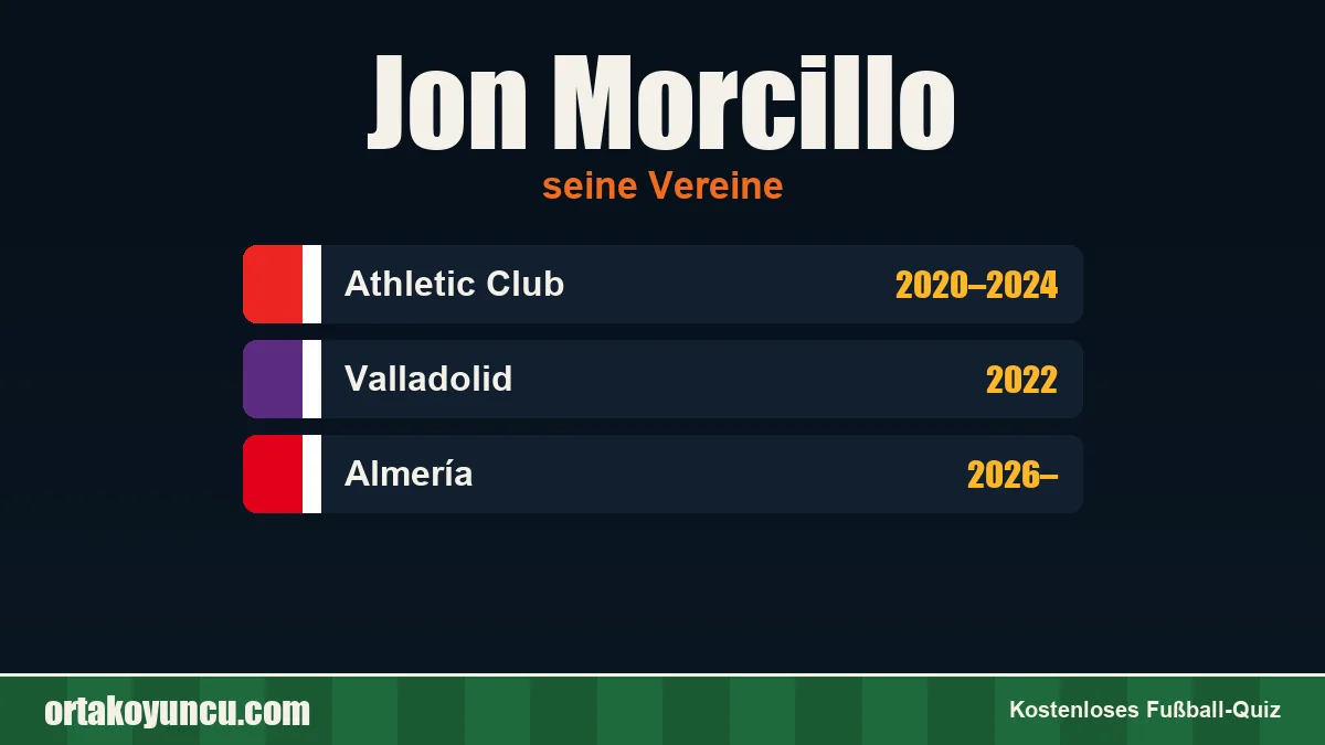 Jon Morcillo: Vereine und Jahre