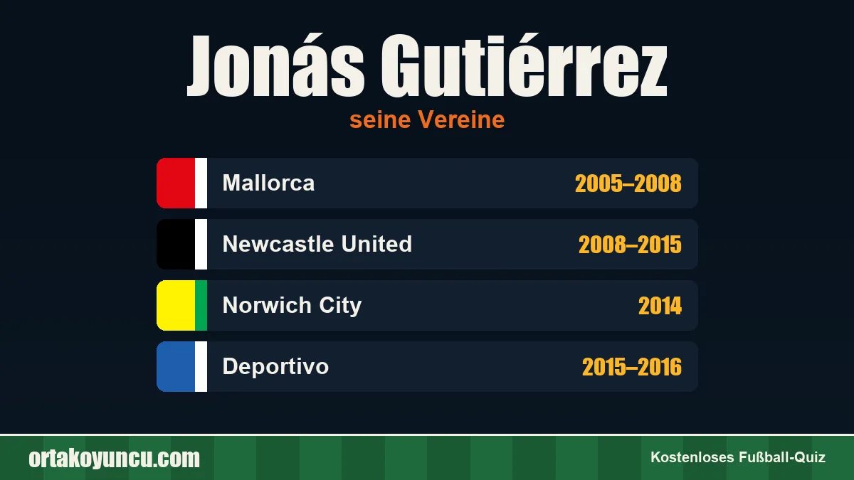Jonás Gutiérrez: Vereine und Jahre