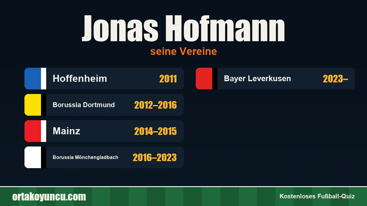 Jonas Hofmann: Vereine und Jahre