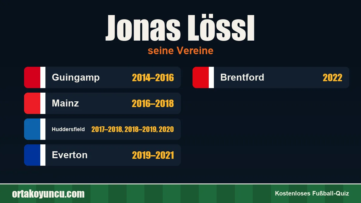 Jonas Lössl: Vereine und Jahre