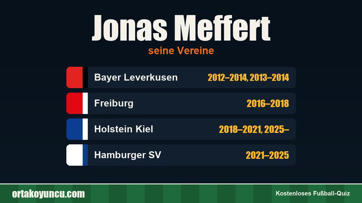 Jonas Meffert: Vereine und Jahre