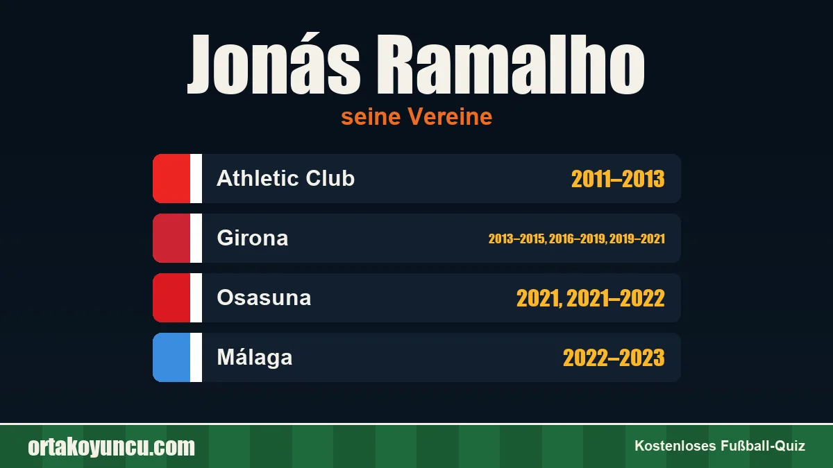 Jonás Ramalho: Vereine und Jahre