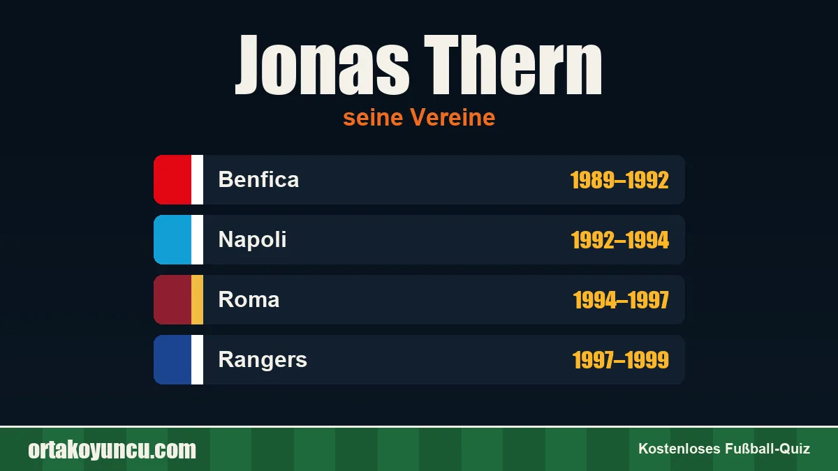 Jonas Thern: Vereine und Jahre