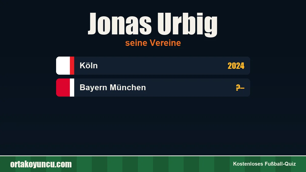 Jonas Urbig: Vereine und Jahre