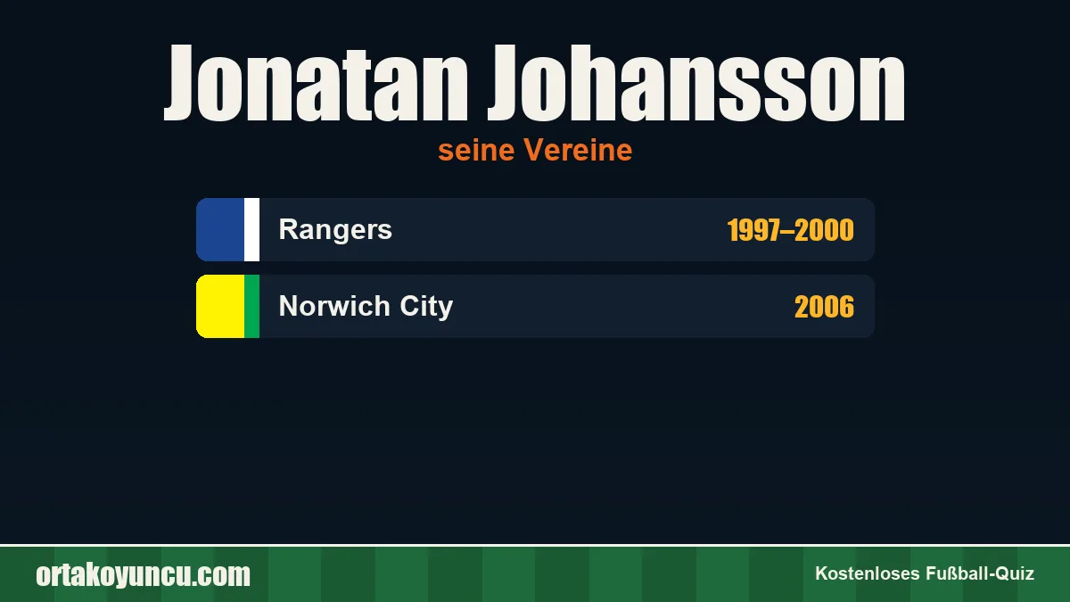 Jonatan Johansson: Vereine und Jahre