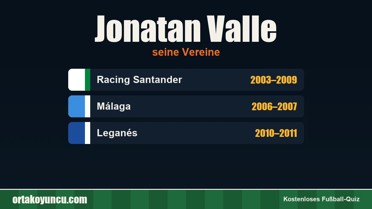 Jonatan Valle: Vereine und Jahre
